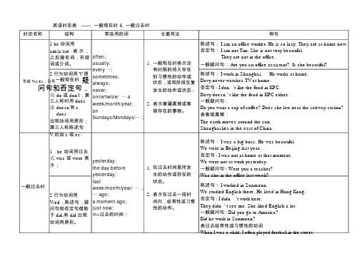 英语八种时态表格总结[1]