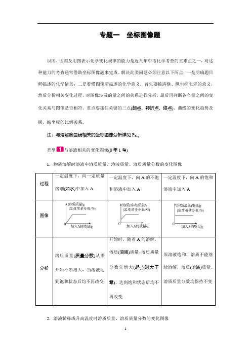 (名师整理)最新化学中考《坐标图像题》专题复习精品教案