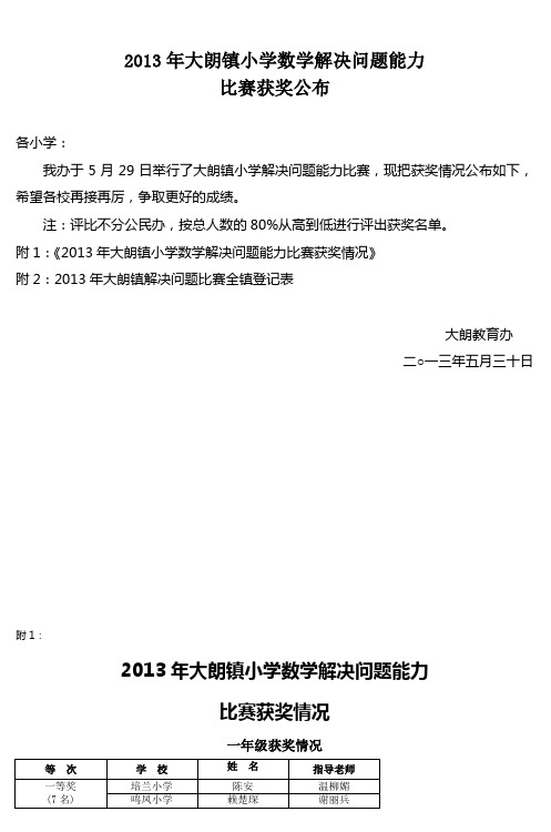 2013年大朗镇小学数学解决问题能力比赛获奖