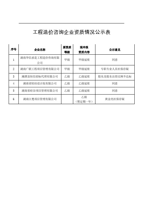 工程造价咨询企业资质情况公示表