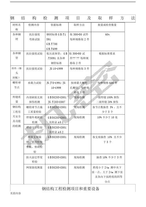 钢结构检测项目及取样办法40839.docx