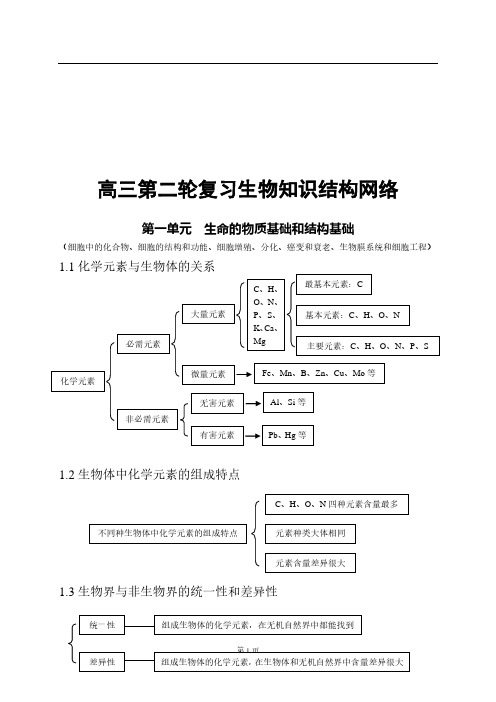高考复习知识点梳理-高中生物知识点总结(全附图