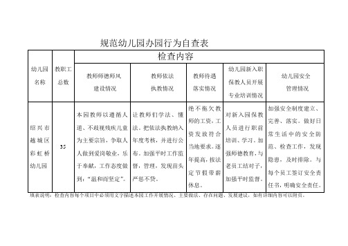 规范幼儿园办园行为自查表