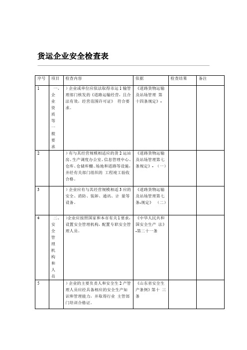 货运企业安全检查表格范本