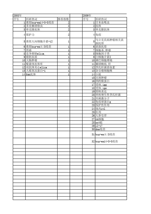【国家自然科学基金】_igg亚类_基金支持热词逐年推荐_【万方软件创新助手】_20140801