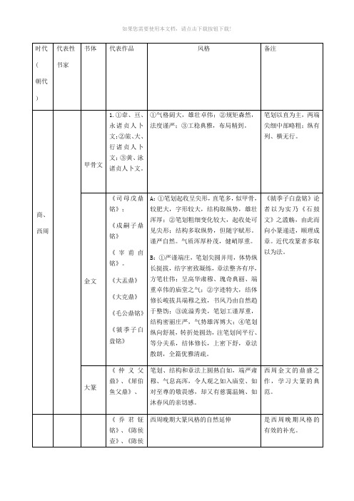 历代书法名家及其代表作表格