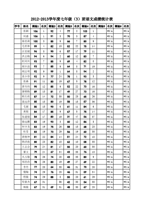 七(3)班语文成绩统计表