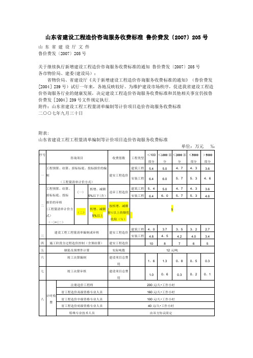 山东省建设工程造价咨询服务收费标准-鲁价费发〔2007〕205号