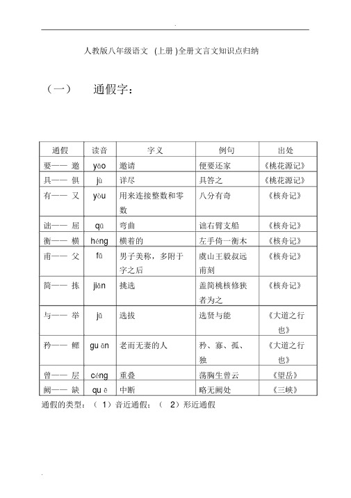 八年级语文(上册)全册文言文知识点归纳