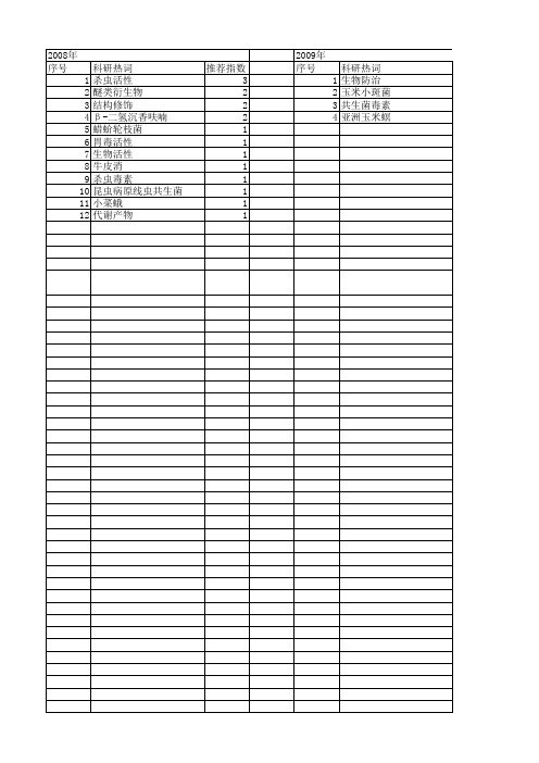 【国家自然科学基金】_胃毒活性_基金支持热词逐年推荐_【万方软件创新助手】_20140802