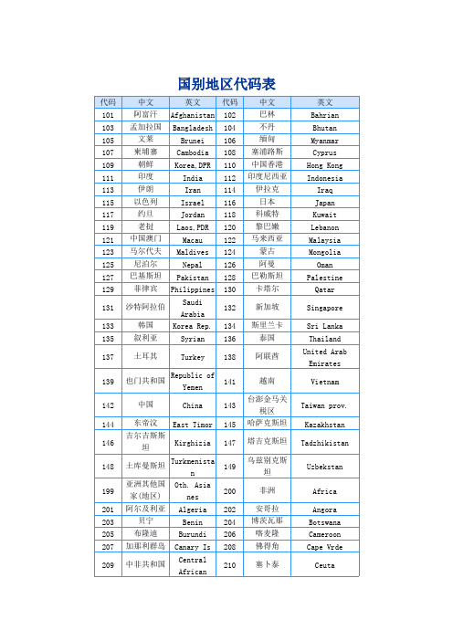 国别地区代码表