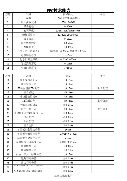 FPC制程技术能力表