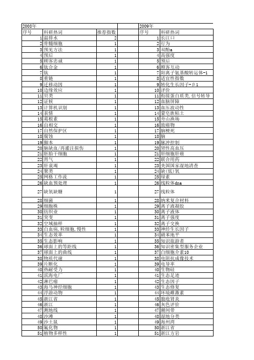 【浙江省自然科学基金】_活动_期刊发文热词逐年推荐_20140812