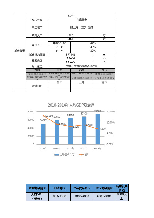 地区商业数据统计表
