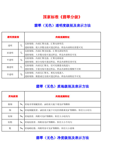 国家标准翡翠分级