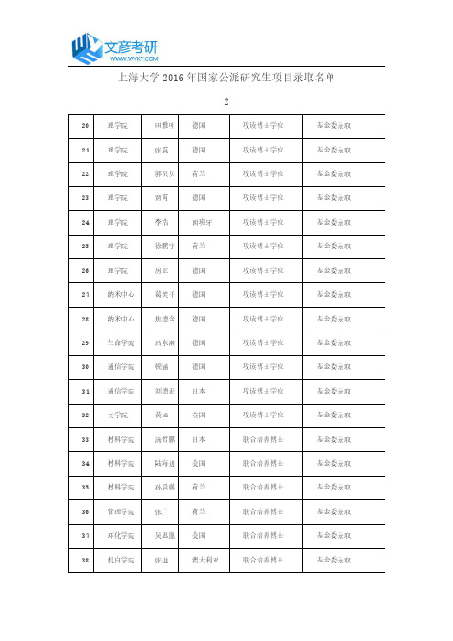 上海大学2016年国家公派研究生项目录取名单2