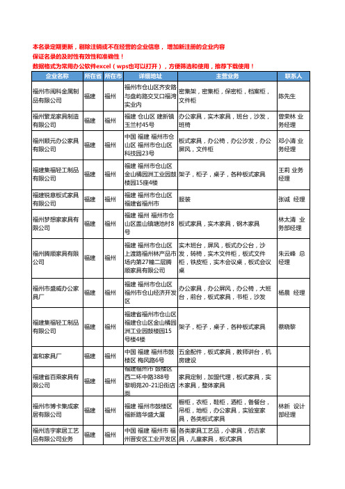 2020新版福建省福州板式家具工商企业公司名录名单黄页大全22家