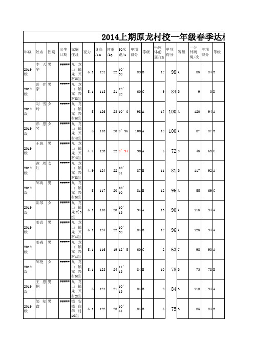 2014原龙村校一年级春季达标运动会学生信息测试总表(终)