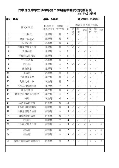 初二下数学期中试卷双向细目表