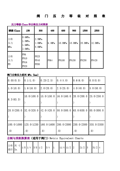 阀门压力等级对照表