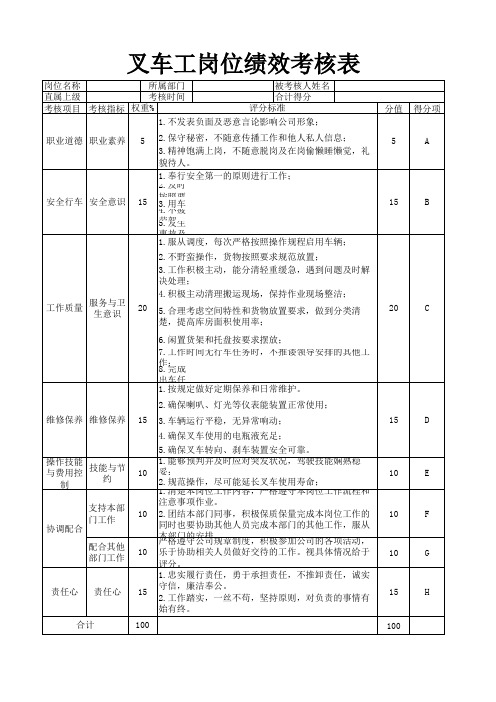 叉车工岗位绩效考核表
