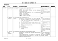 某单位SAP实施项目_岗位操作指导书_SAP LES操作指导书(财务稽核)