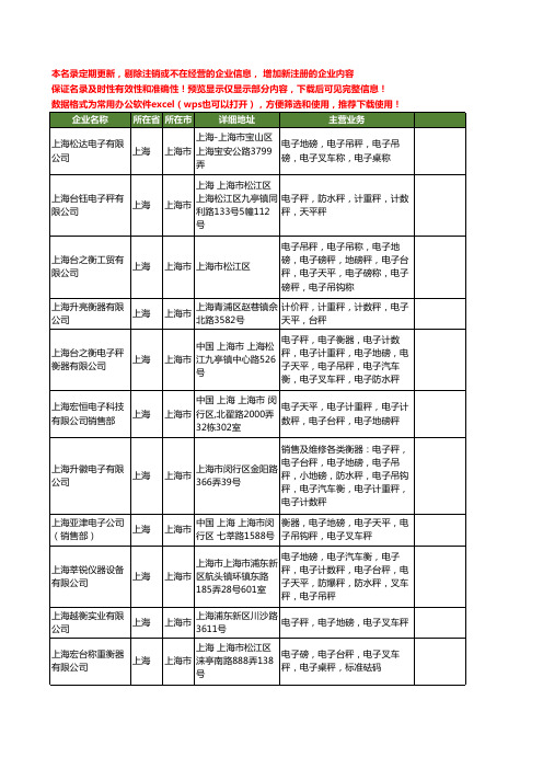 新版上海市叉车秤工商企业公司商家名录名单联系方式大全308家