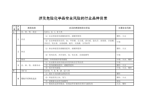 涉及危险化学品安全风险的行业品种目录(2016最新版)