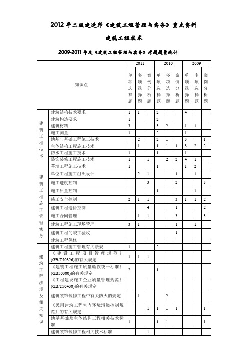二级建筑实务知识点