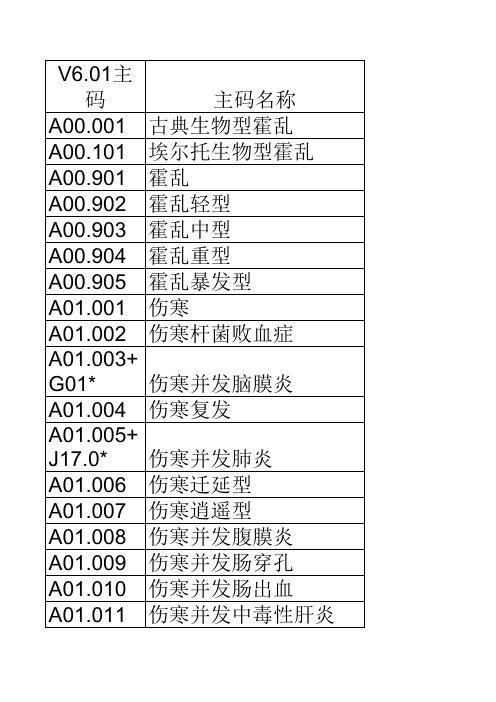 新版ICD编码ICD北京临床版V6[1].01版