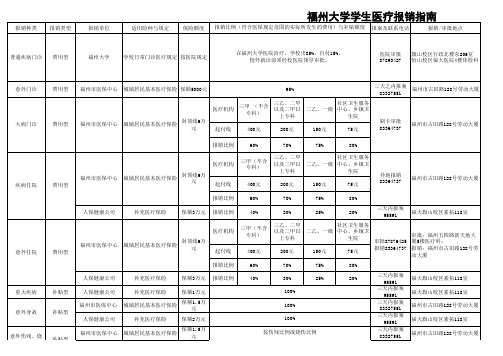 福大学生医疗报销指南