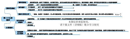 第25章 概率初步-【口袋书】2020年中考数学知识导图(人教版)