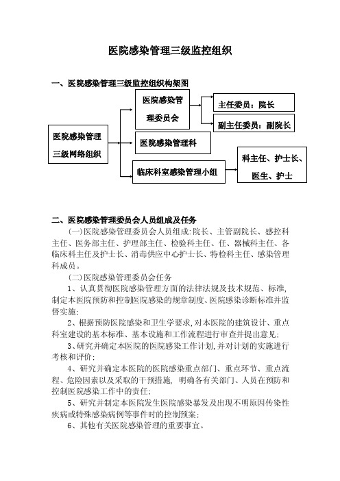 医院感染管理三级监控组织