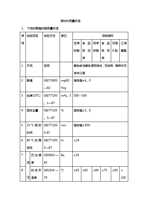 FRP管道原材料质量标准