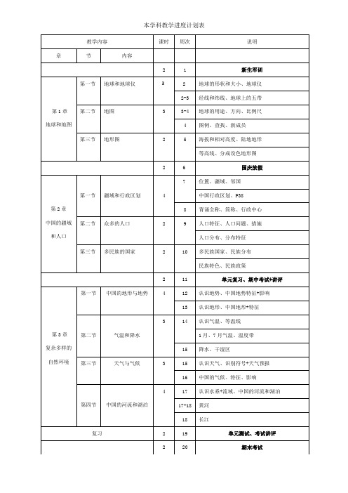 2018-2019七年级(上)地理教学工作计划