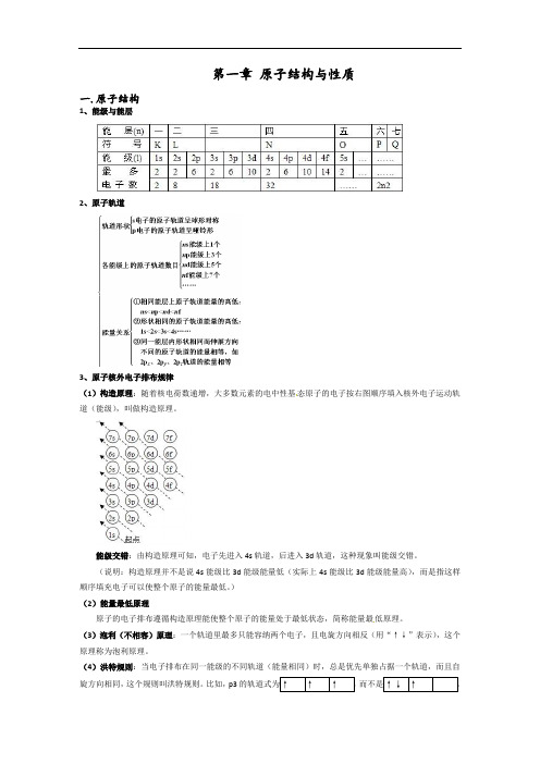 化学选修三第一章《原子结构与性质》知识点及全套练习题(含答案解析)