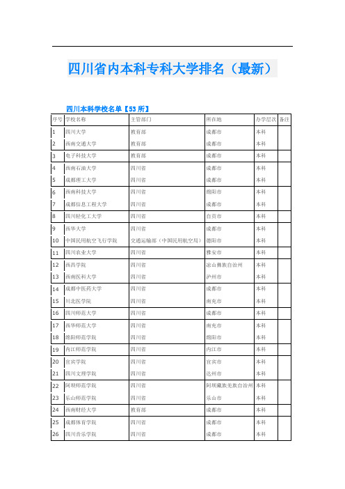 四川省内本科专科大学排名(最新)