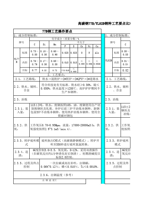 高碳钢77BYL82B钢种工艺要点比对