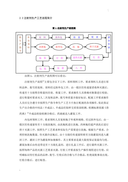 注射剂生产工艺流程与厂方设计布局