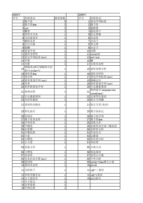 【国家自然科学基金】_微卫星重复序列_基金支持热词逐年推荐_【万方软件创新助手】_20140801