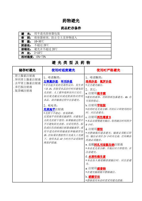 药物避光