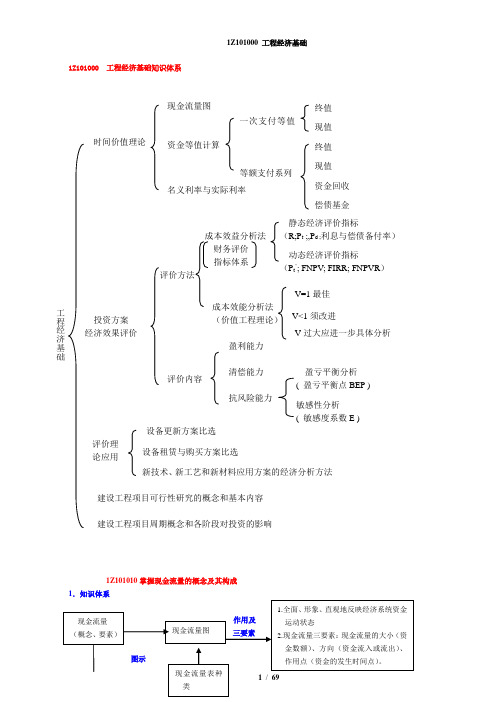 2014一建工程经济(最新、最全总结)