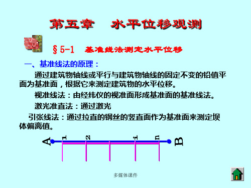 第五章 水平位移观测