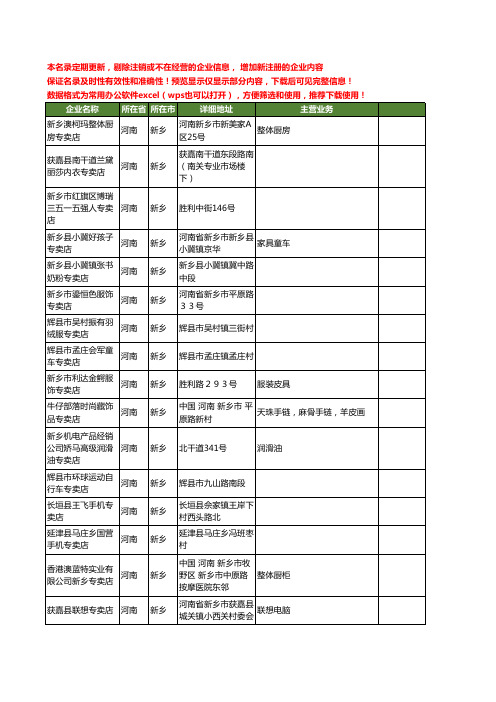 新版河南省新乡专卖店工商企业公司商家名录名单联系方式大全130家