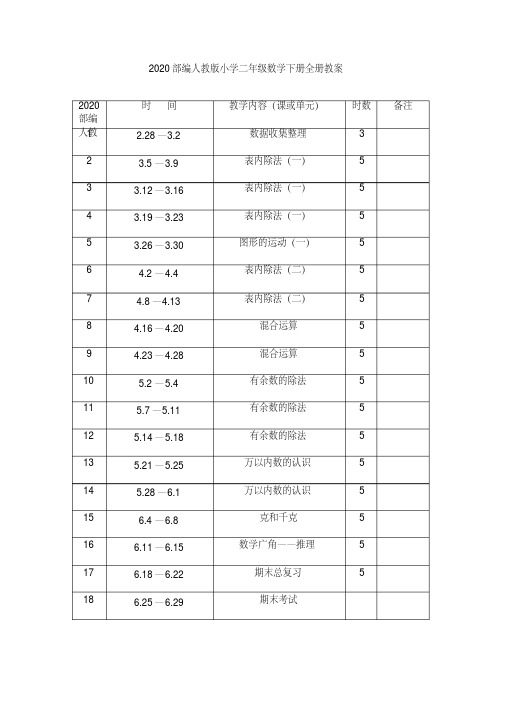 2020部编人教版小学二年级数学下册全册教案