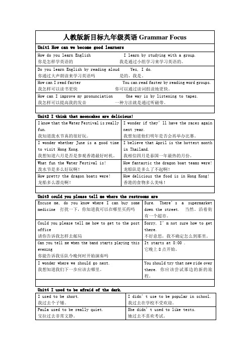 人教九年级英语grammar-focus句子汇总