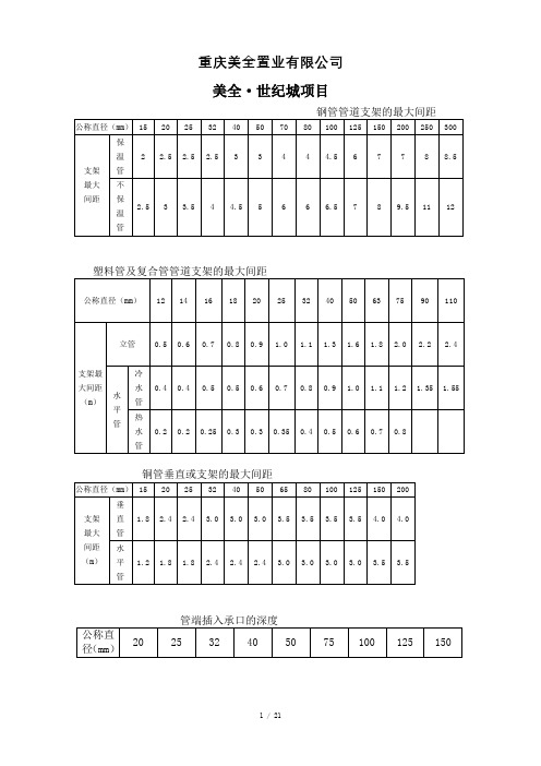 管道支架的最大间距(大全)