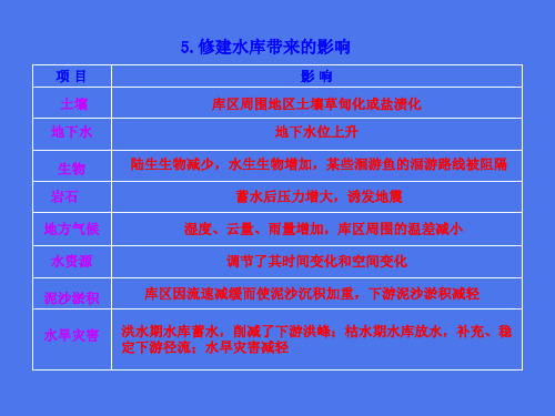高中地理5.修建水库带来的影响名师精编优质课件