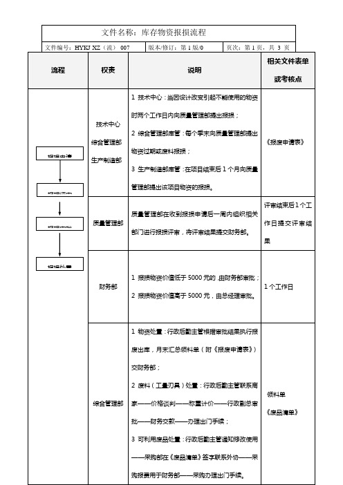 有限公司库存物资报损流程
