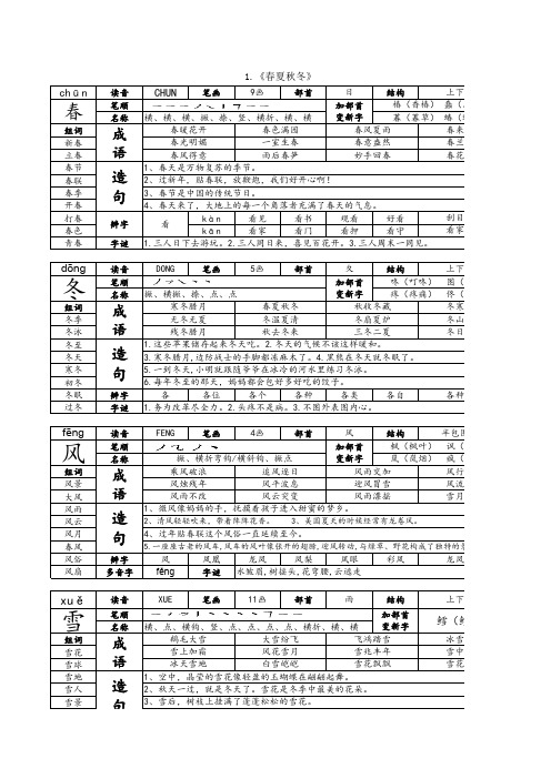 一年级语文下册复习资料①